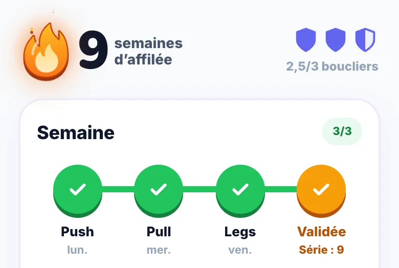 9 semaines d’affilée et des boucliers pour protéger la série